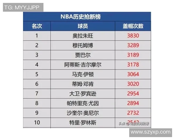 2025赛季NBA助攻王排行榜揭晓 球员数据全面解析 2025赛季NBA助攻王排行榜揭晓 球员数据全面解析